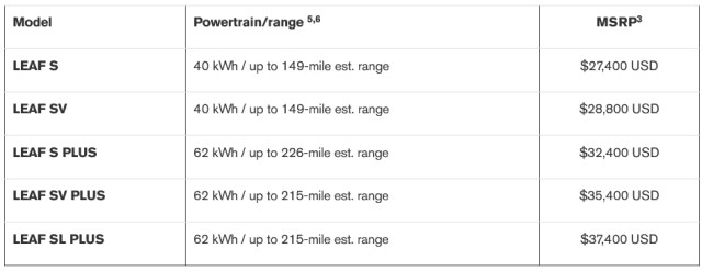 2022 nissan leaf msrp