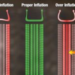 Importance of Proper Tire Inflation